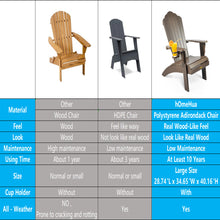 Load image into Gallery viewer, Adirondack Chair, Weather Resistant Hard Plastic Outdoor Adirondack Chair with Cup Holder, Comfortable Easy to Assemble and Maintain, Outdoor Chair for Patio Garden, Load Bearing 350 lbs (Dark Brown)
